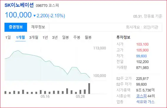 SK이노베이션-주식-1개월차트
