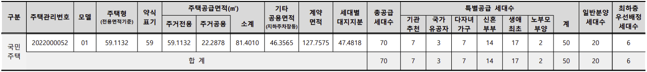 도램마을 13단지 중흥S-클래스 그린카운티 공급규모