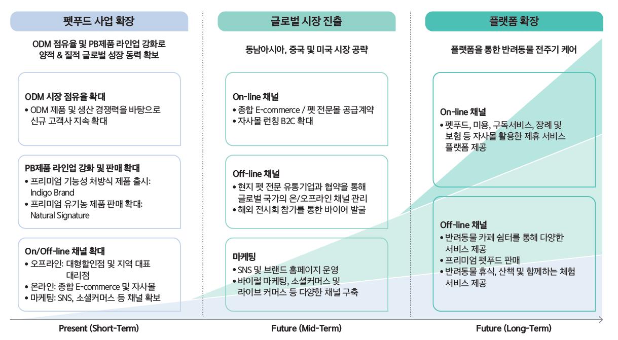 오에스피 비전