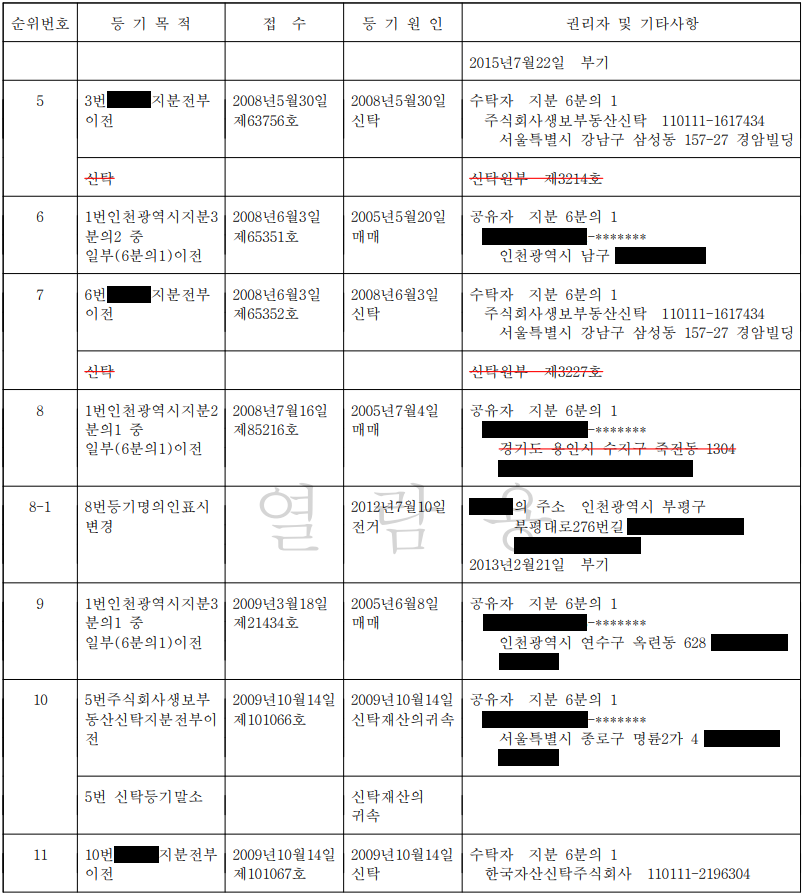 신탁등기