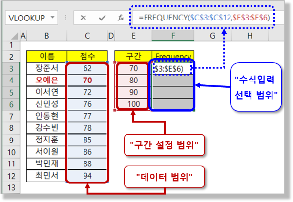 Frequency 함수 사용하기