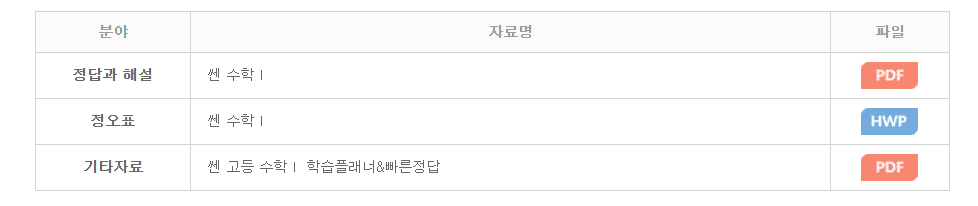 쎈 수학 1 답지 다운로드