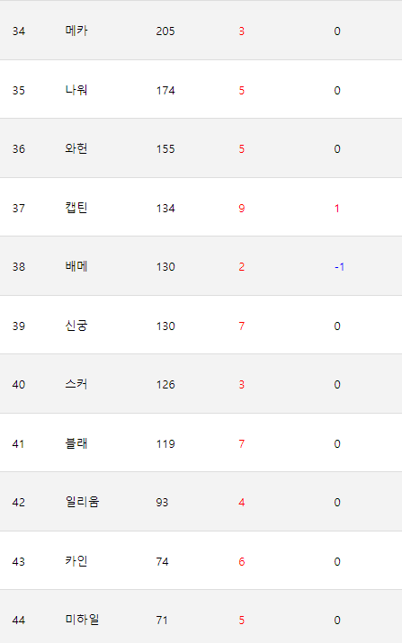 캐릭터 추천 정리 메이플스토리 직업순위 및 13
