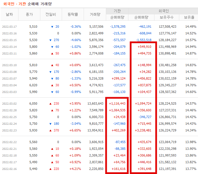 삼성중공업 사진