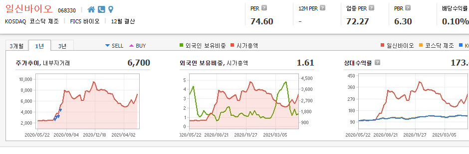 콜드체인-관련주-대장주