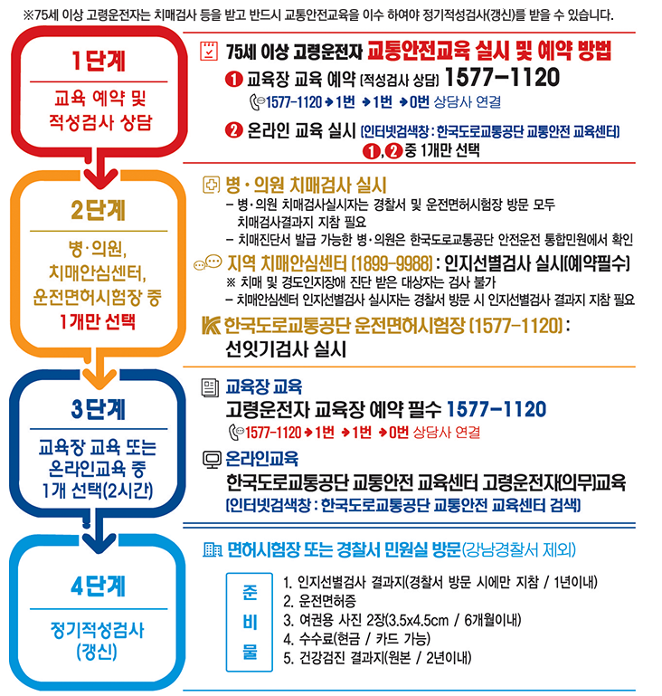 고령운전자교육