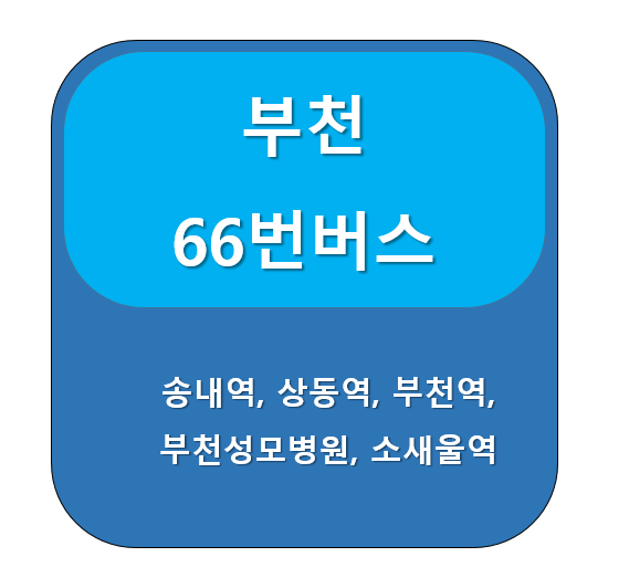 부천66번버스노선도