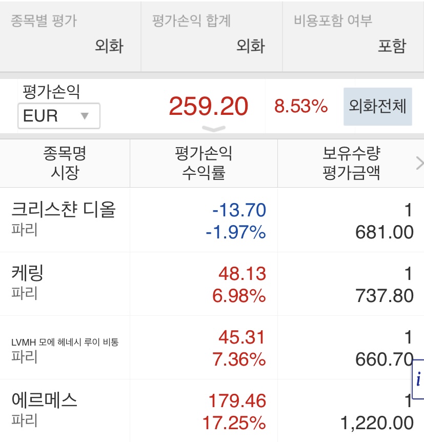  명품주식 오늘자 현황 14 | 에르메스, 루이비통, 구찌, 크리스챤 디올 주식