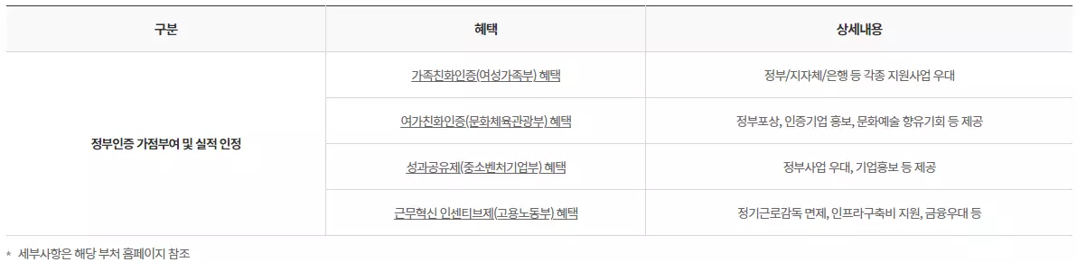 근로자휴가지원사업