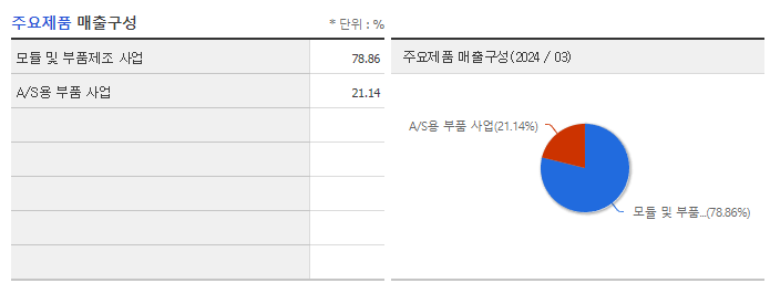 현대모비스_주요제품