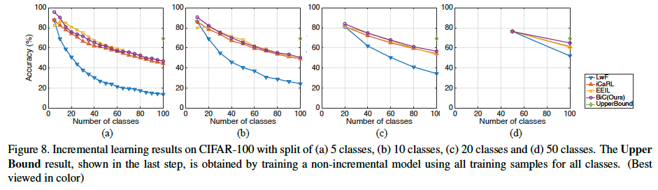 comparision-on-a-small-dataset