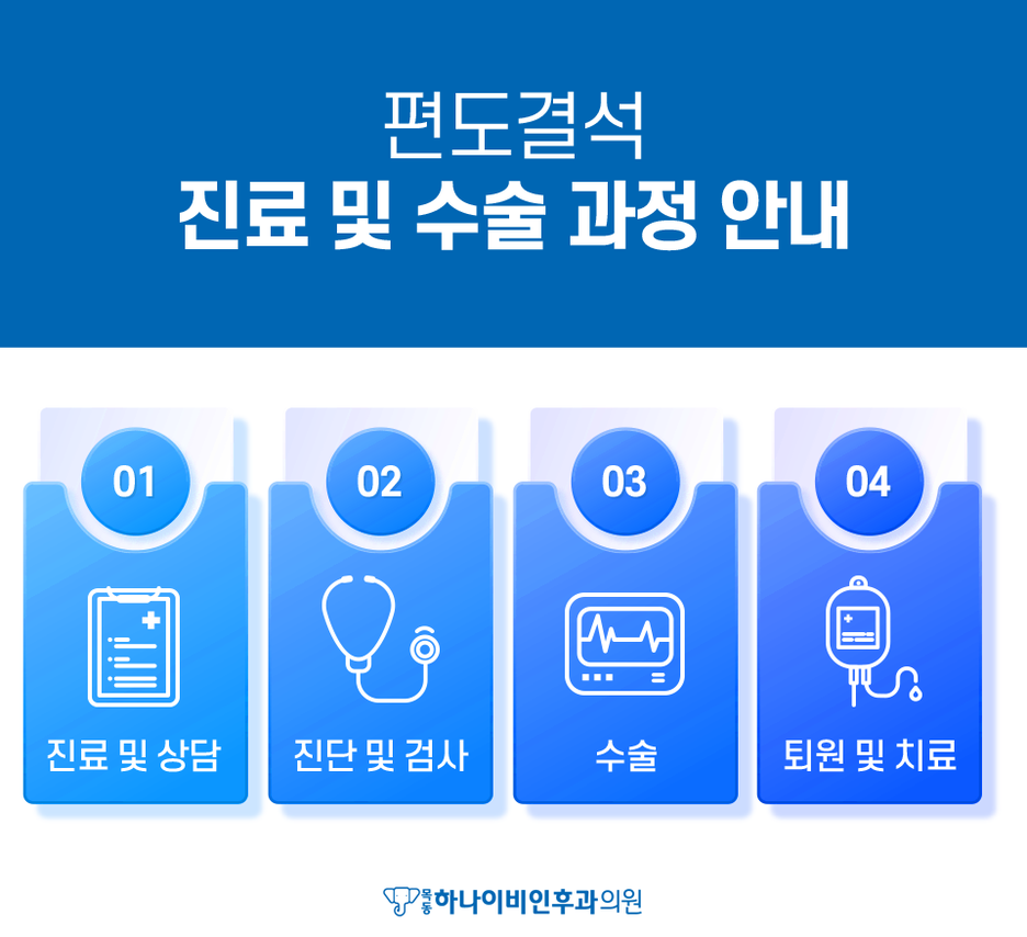 편도염이 제일 흔하다? 편도 결석한 이유