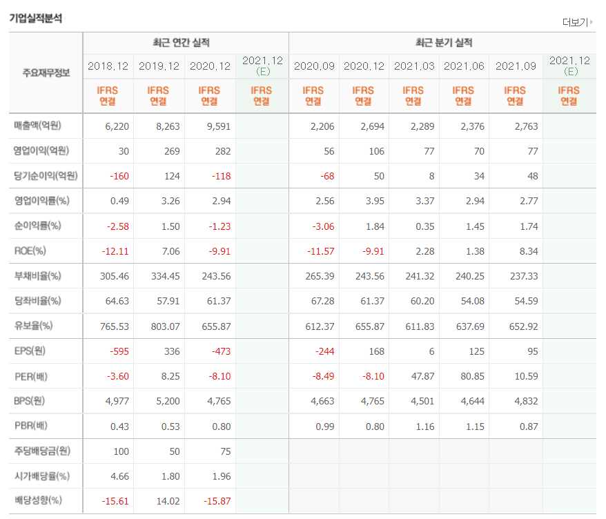 음압병실 관련주식 총정리