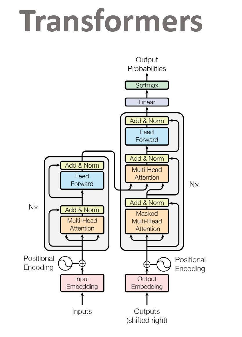 Transformer Decoder 구현 및 학습