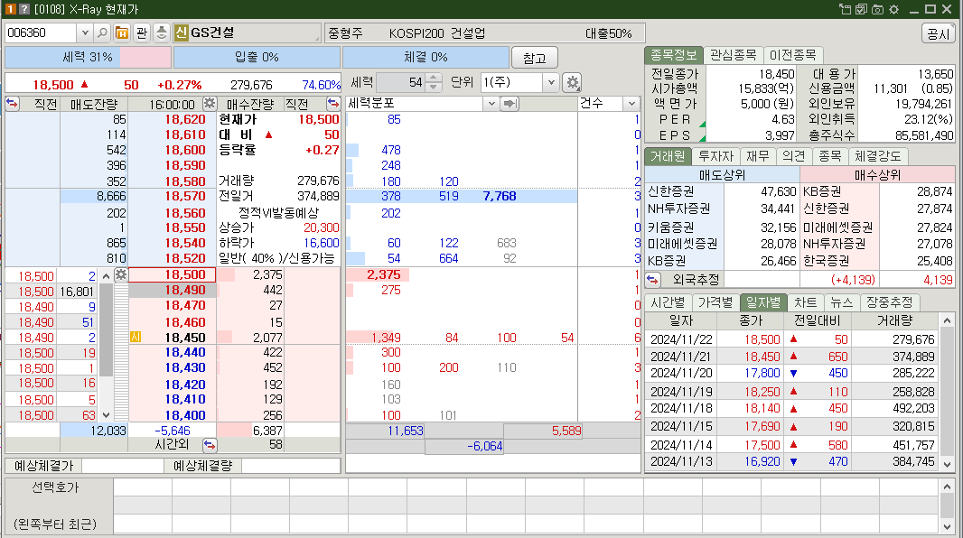 GS건설 시가총액