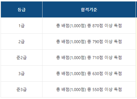 시험-배점-표