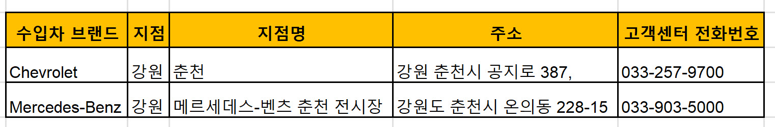 춘천시 수입차, 외제차 공식전시장, 딜러사 리스트, 위치, 전화번호, 주요모델별 가격 완벽정리