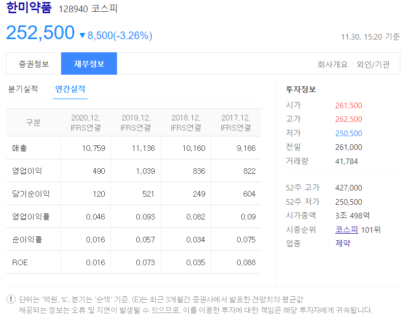 한미약품 재무정보