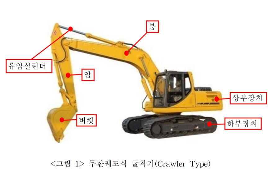  KOSHA GUIDE-건설안전지침-굴착기 안전보건작업 지침