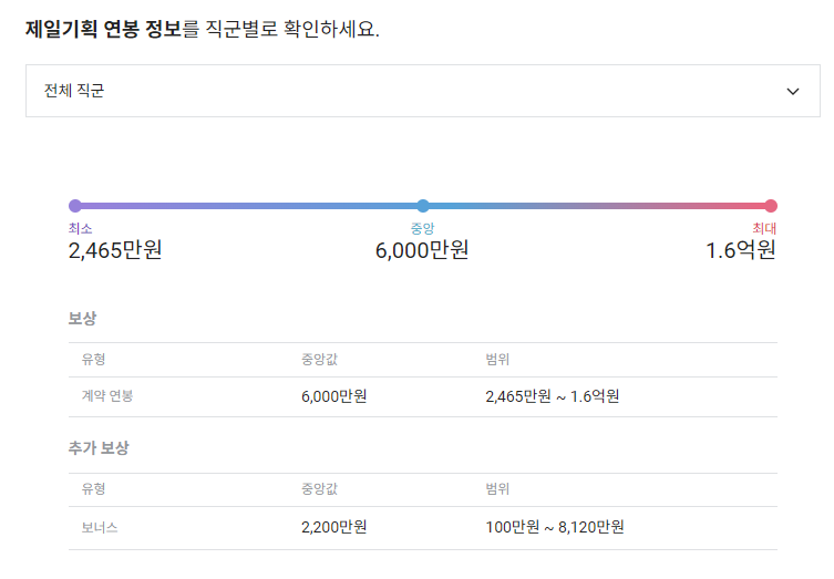 제일기획 기업 평균 연봉 및 성과급