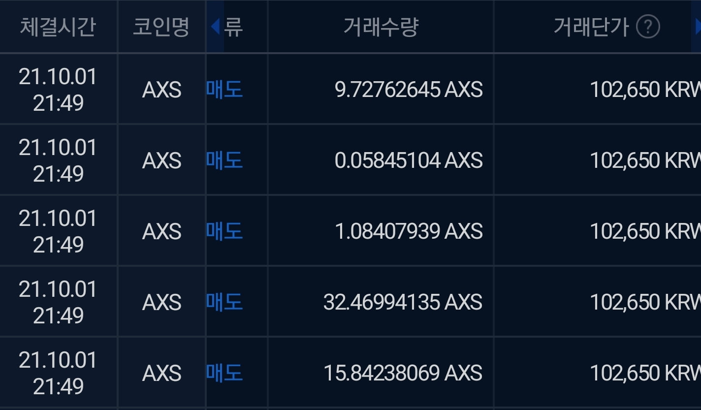  엑시 인피니티 전고점을 못뚫을 줄 알고 팔았는데..