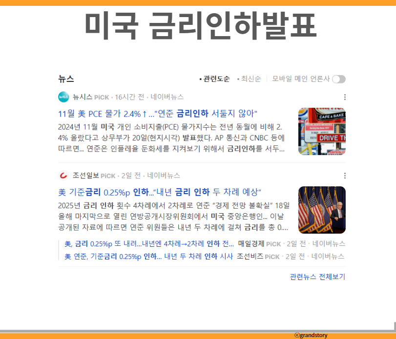 미국금리인하
