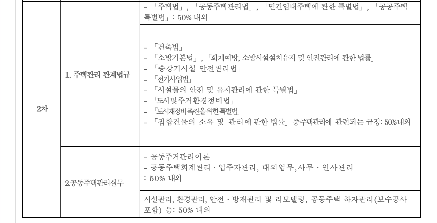 주택관리사-과목별-출제비율-2차