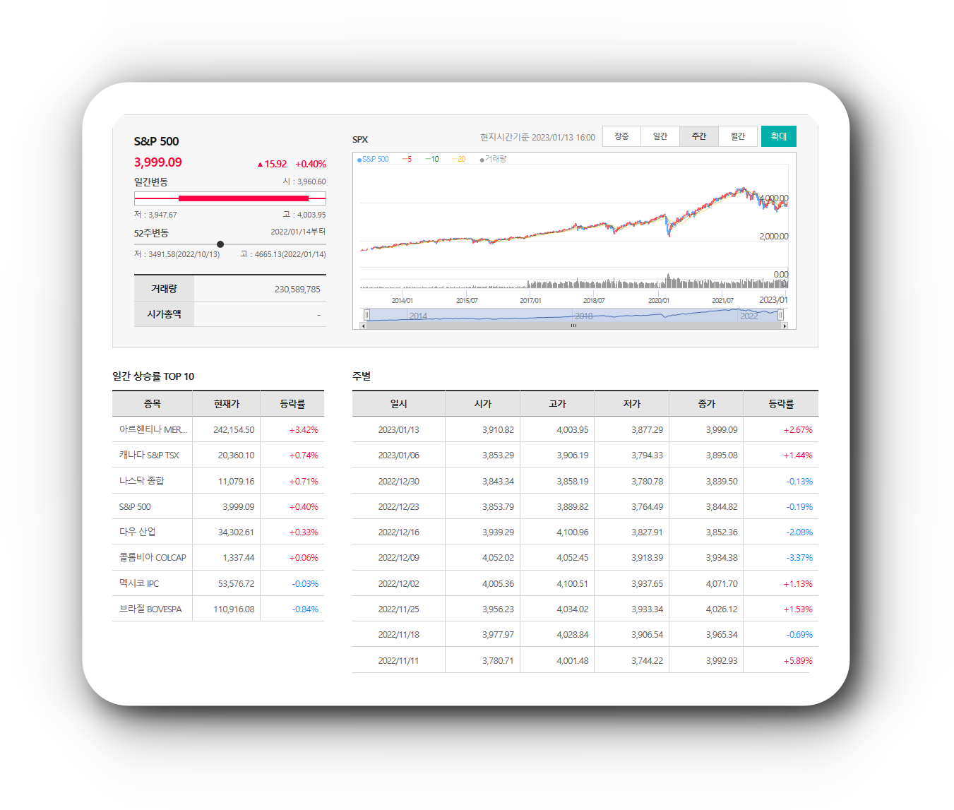  1월13일 미국주식 상승률 상위 종목 TOP 100