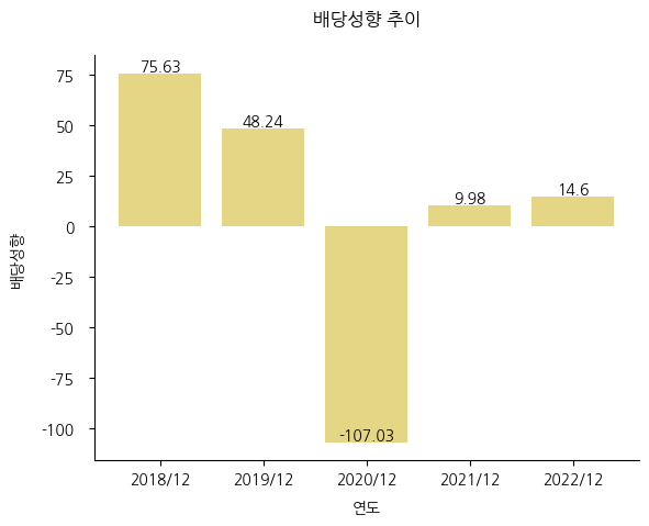 한국철강-배당성향-추이