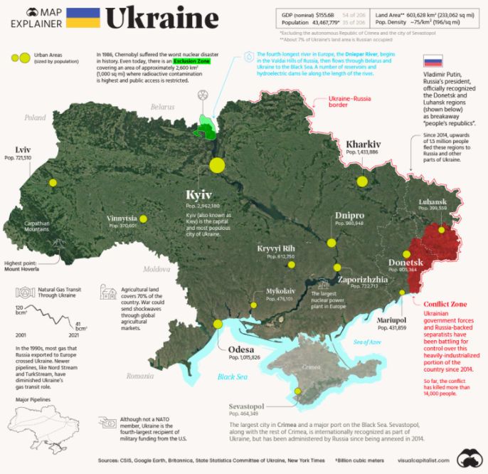 러시아와 전쟁중인 우크라이나