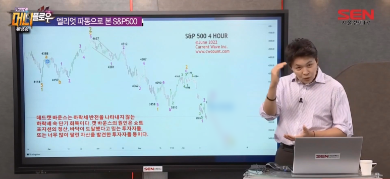 2022년 6월 25일자 S&P500 차트분석