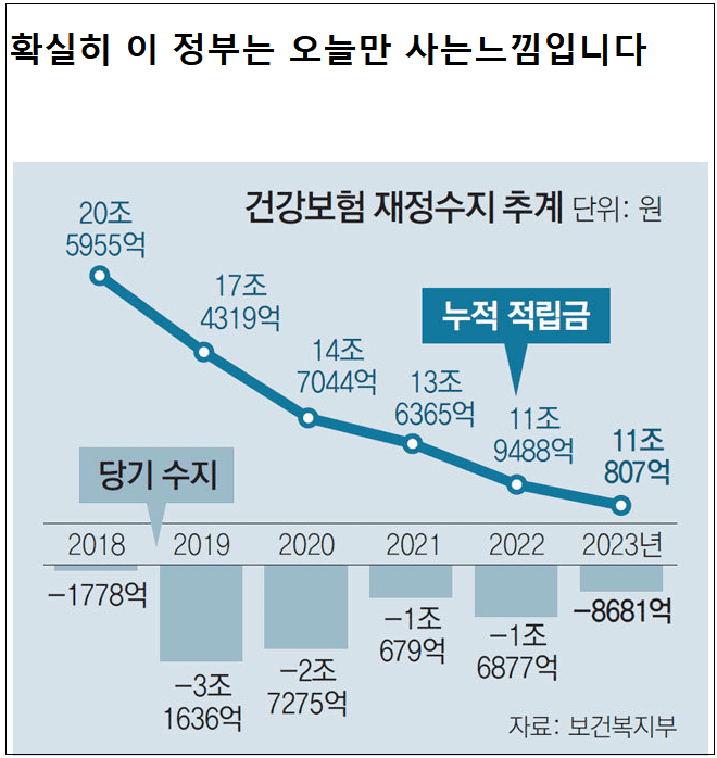  [문 정권의 5년 실정] 국민 혈세 2600억 원 태양광 사업 등에 부당 집행