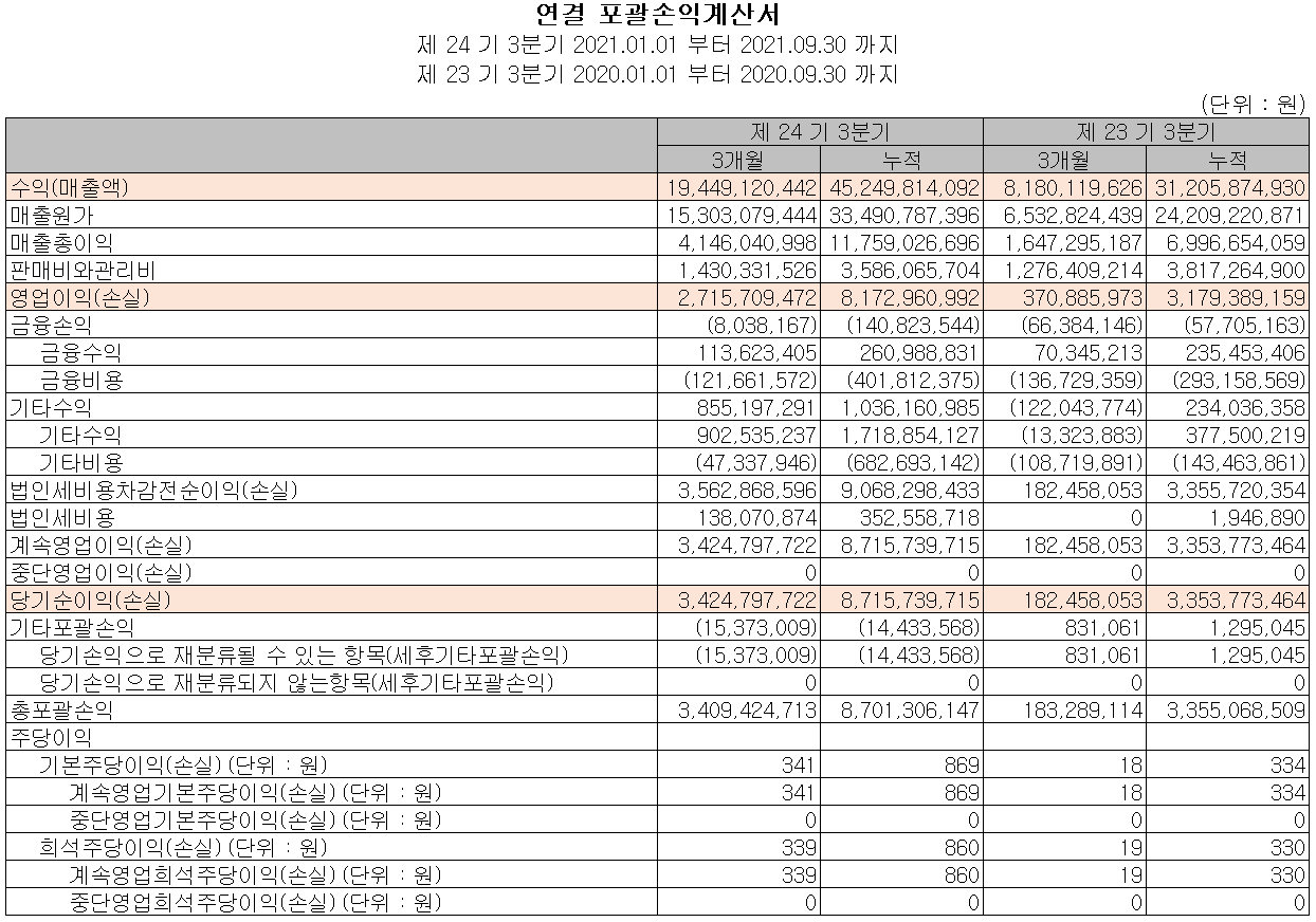 제이티 실적 (2021년 3분기)