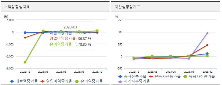 레몬 주가 성장성