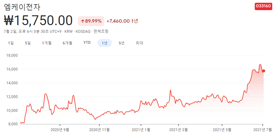 금-관련주