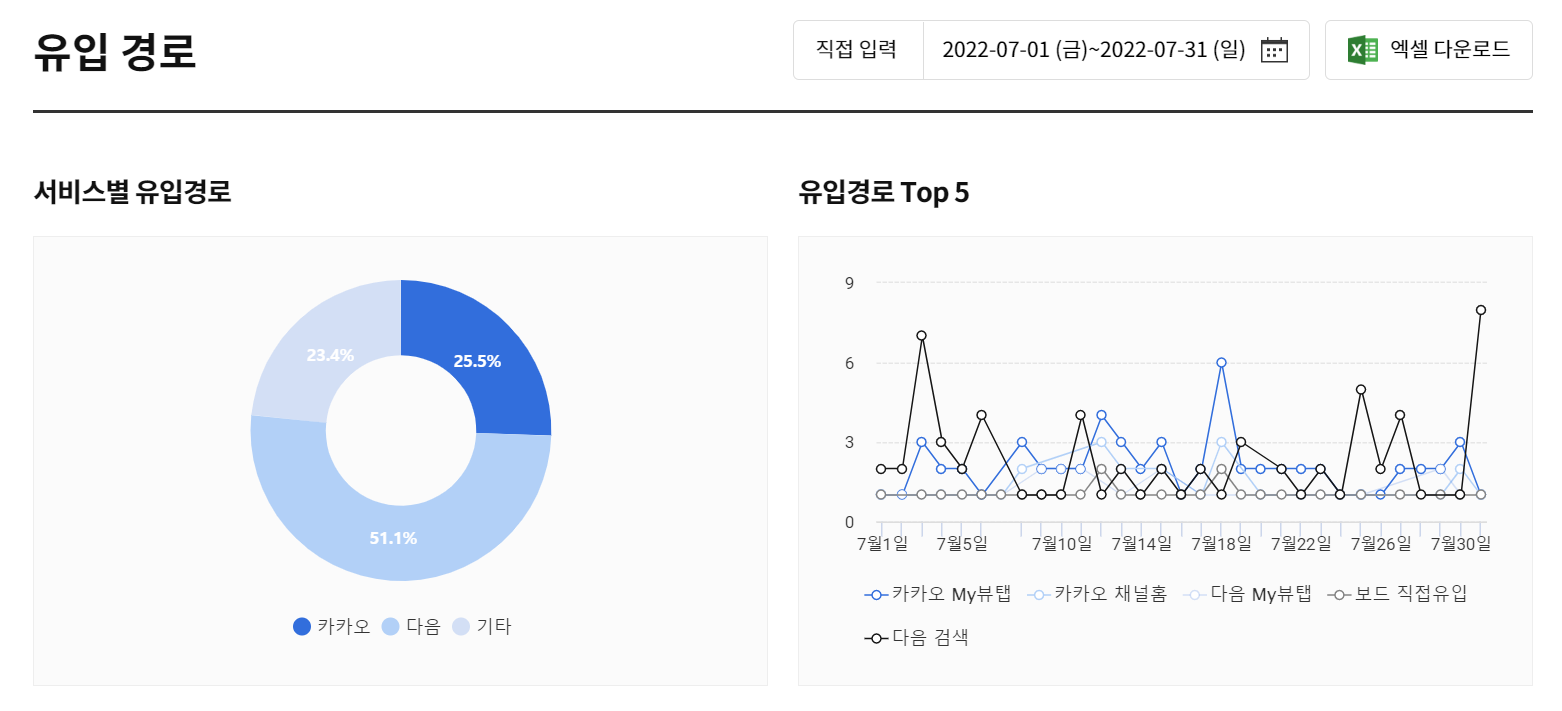  7월 카카오뷰 운영과 수익인증