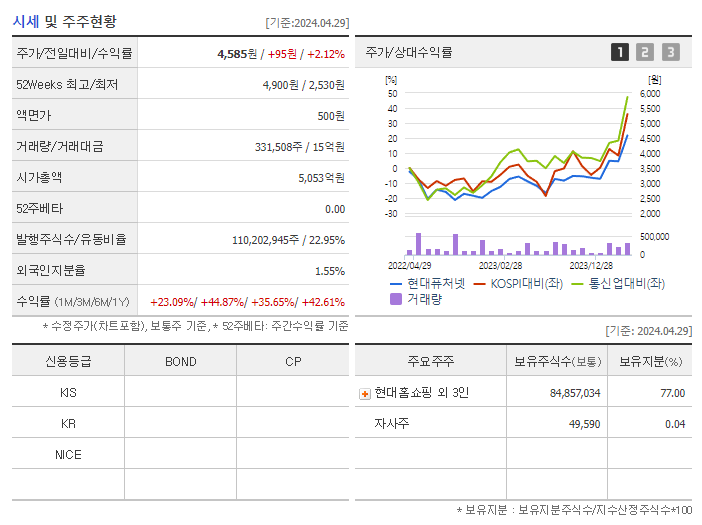 현대퓨처넷_기업개요