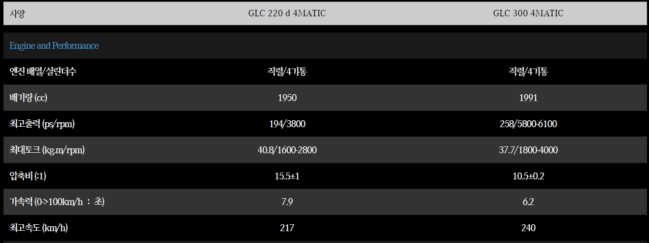 벤츠 GLC 성능 제원표