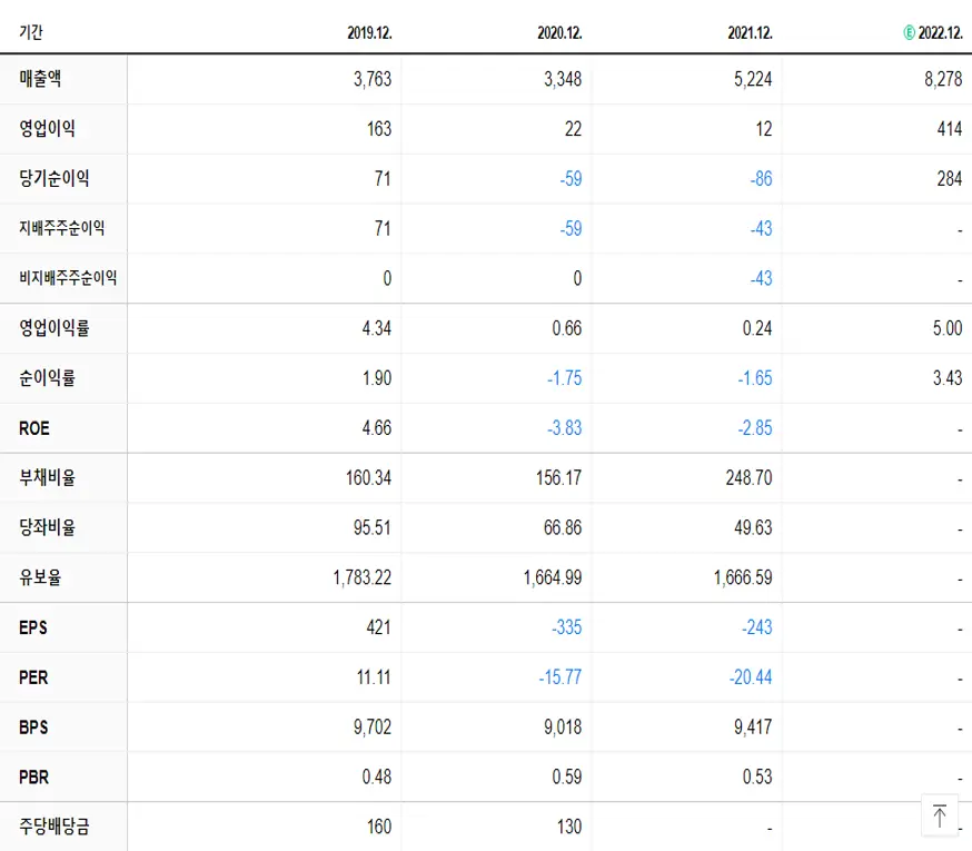 케이피에프 재무제표