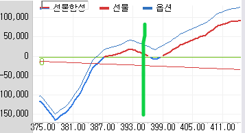 선물합성