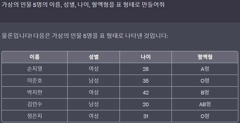 결과물을 표형태로 생성해달라고 했을때의 결과물&#44; 가독성이 높아진다.