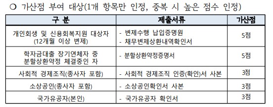 경기도 창년 노동자 통장 대상자