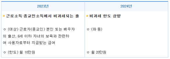 연말정산 간소화 서비스 방법