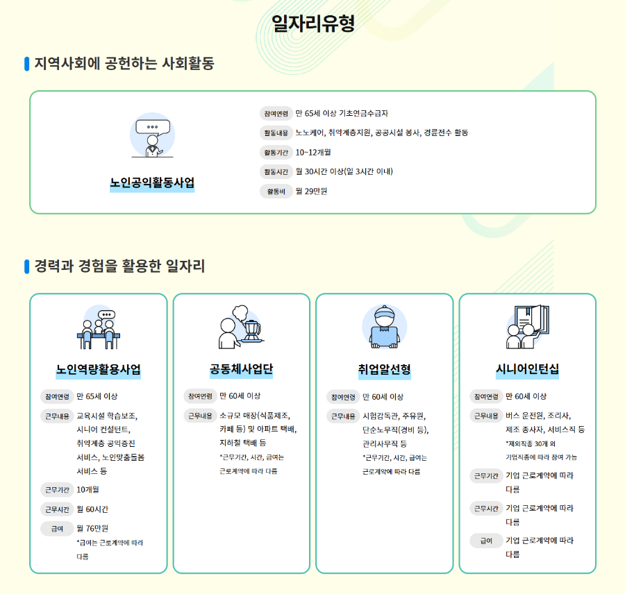 일자리 유형