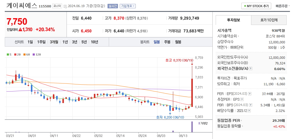 케이씨에스 일봉차트