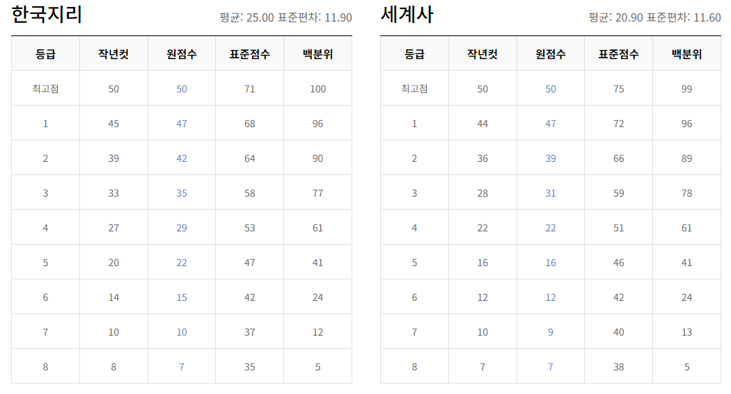 023년 12월 모의고사