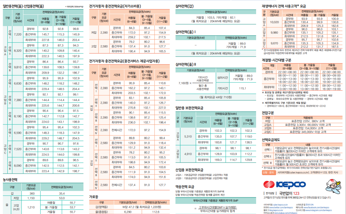 일반가정용 전기자동차 충전용 전력비 비교