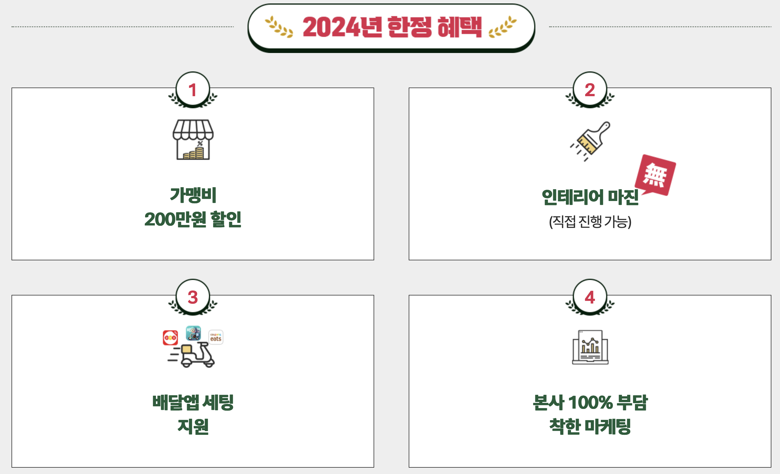 백억커피 창업비용, 창업절차, 매출, 수익성, 성공비결 등 창업 전 체크리스트