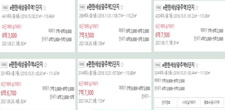 경기 광주시 역동 민간공원 태영데시앙 아파트분양 및 주변시세 - 디벨로또 경기 광주시 역동 민간공원 태영데시앙 아파트분양 및 주변시세 - 디벨로또