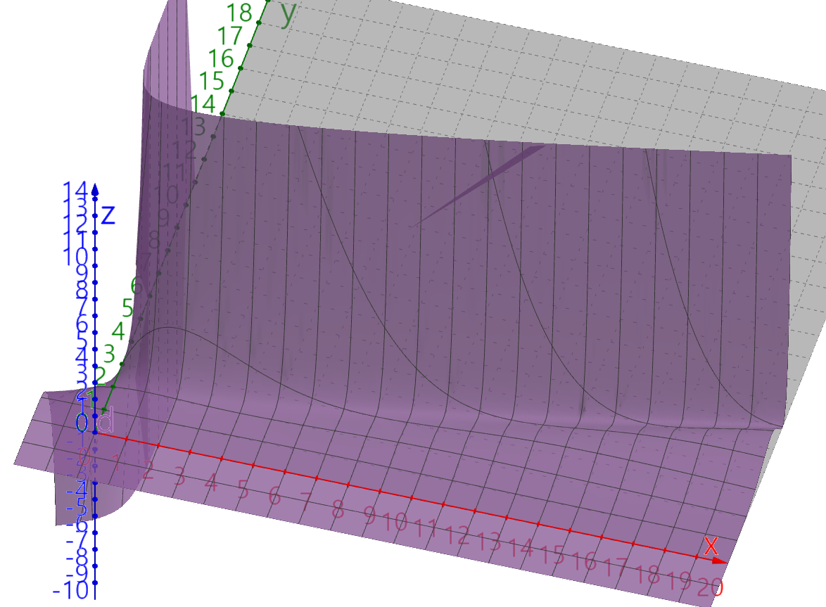 loss function(L2) sigmoid일 때 두 편미분 곱 시각화